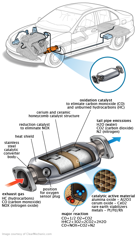 See B0371 repair manual